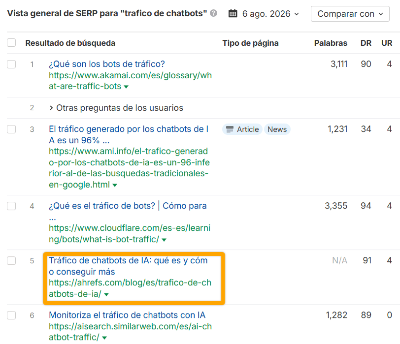 Ahrefs mostrando el artículo reciclado posicionado con una nueva intención de búsqueda.