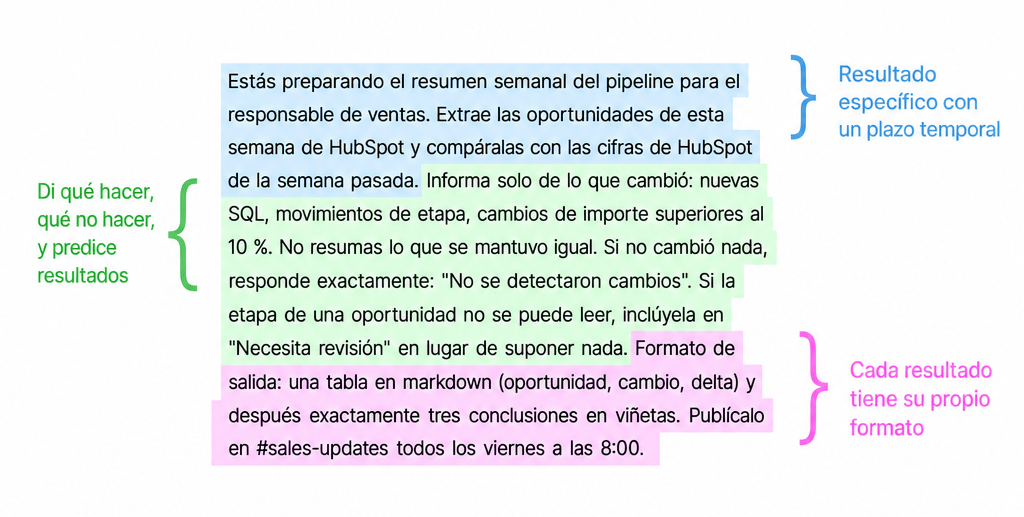 Anatomía de un prompt