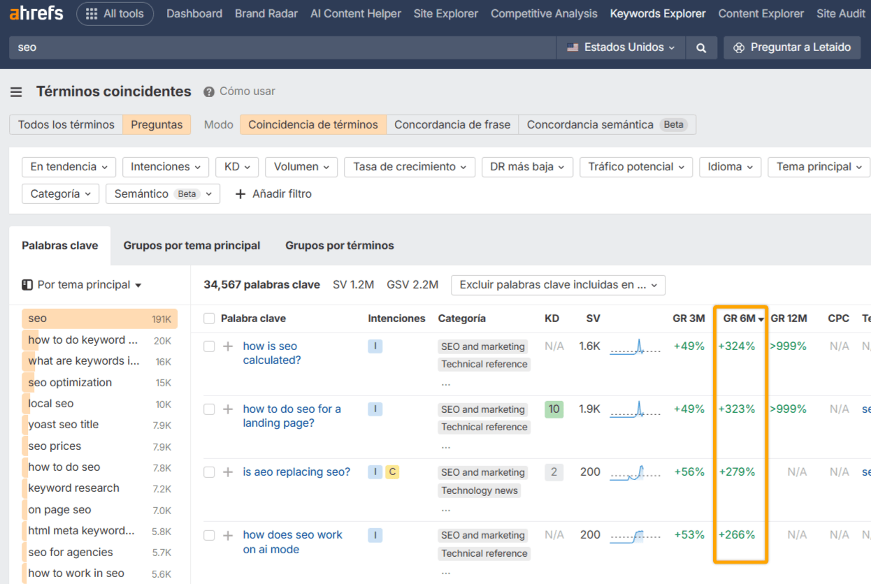 Captura de pantalla del análisis de palabras clave de Ahrefs mostrando "Términos coincidentes" (Matching terms) para "seo", filtrados por "Preguntas" (Questions) y "Términos que coinciden" (Terms match), mostrando las palabras clave y su crecimiento a 6 meses (GR 6M) en porcentajes.