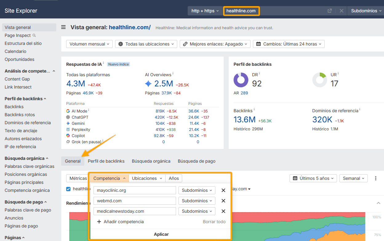 Comparativa de dominios competidores en Site Explorer de Ahrefs.
