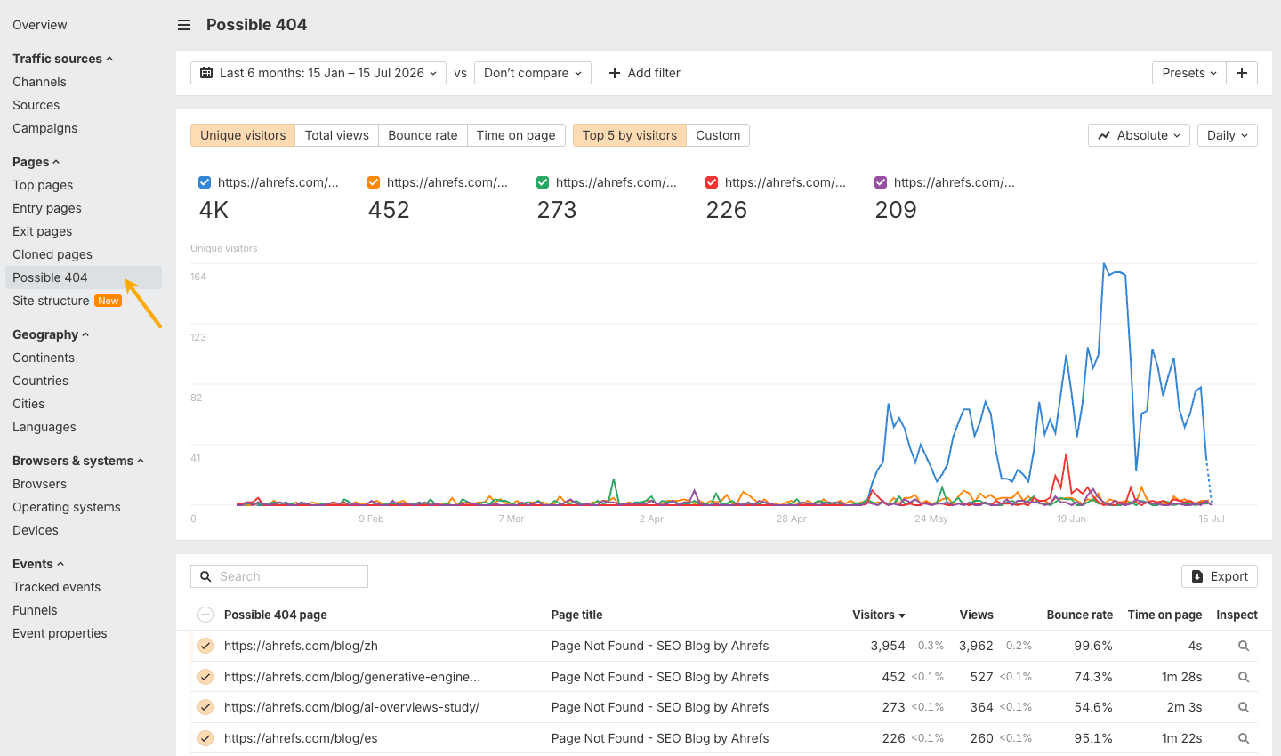 Informe de Brand Radar que muestra URLs alucinadas por asistentes de IA