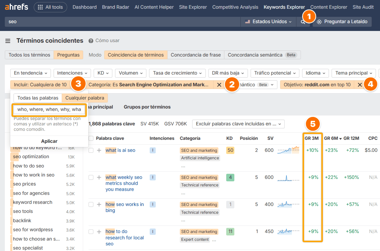 Keywords Explorer de Ahrefs mostrando una lista filtrada de palabras clave de tipo "qué/quién/dónde/por qué" relacionadas con SEO/marketing.