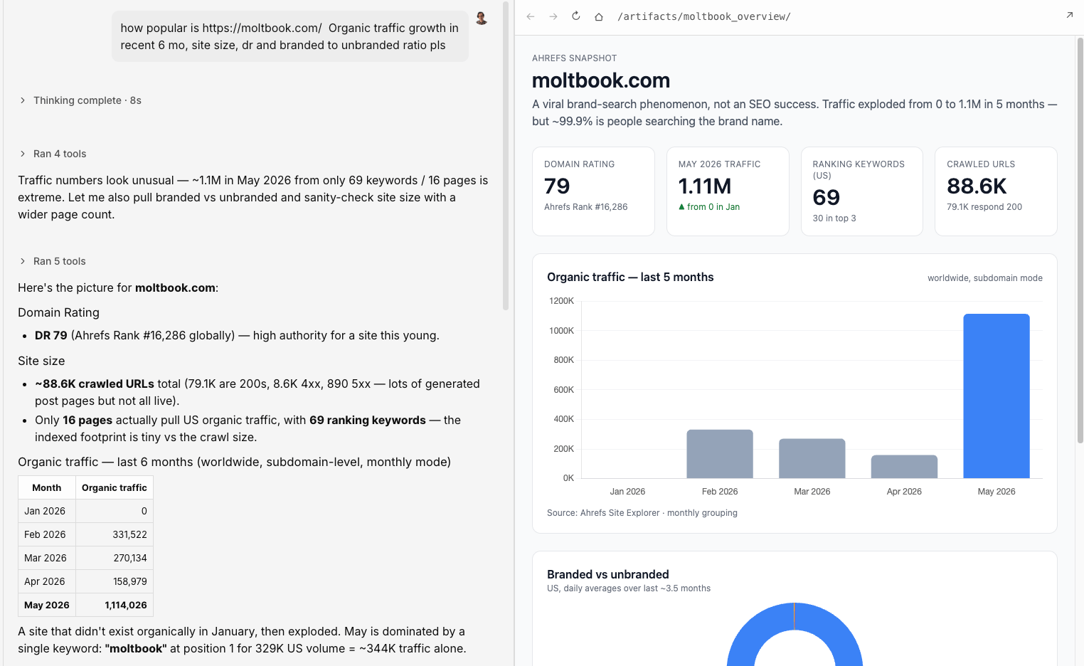 Letaido extrayendo datos de Moltbook.com para un artículo escrito mediante vibewriting.