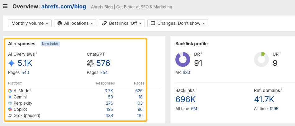 Páginas de investigación original de Ahrefs ganando miles de citas de IA