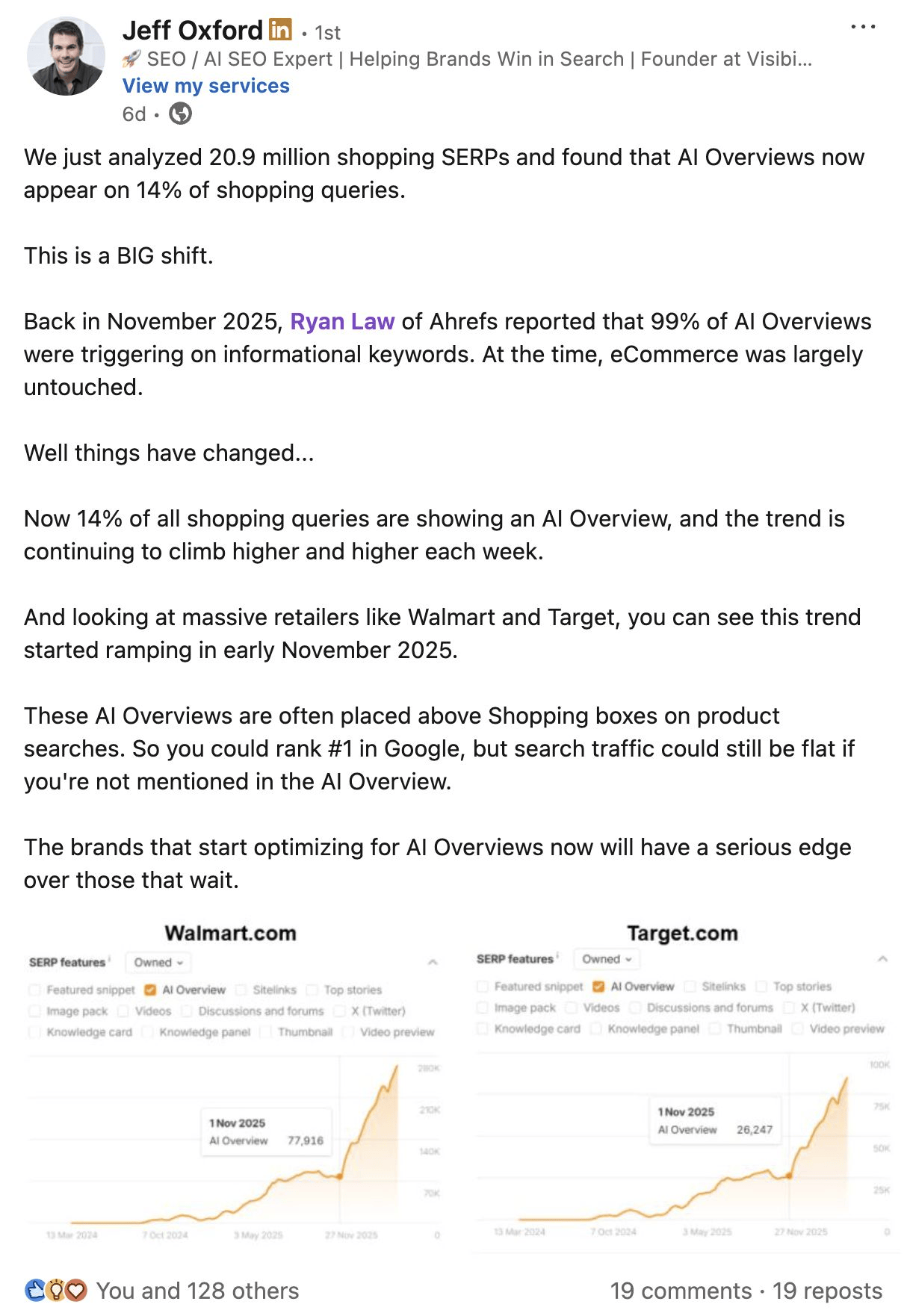Publicación de LinkedIn de Jeff Oxford analizando las AI Overviews en consultas de compras, con dos gráficos de líneas que muestran su crecimiento para Walmart y Target.