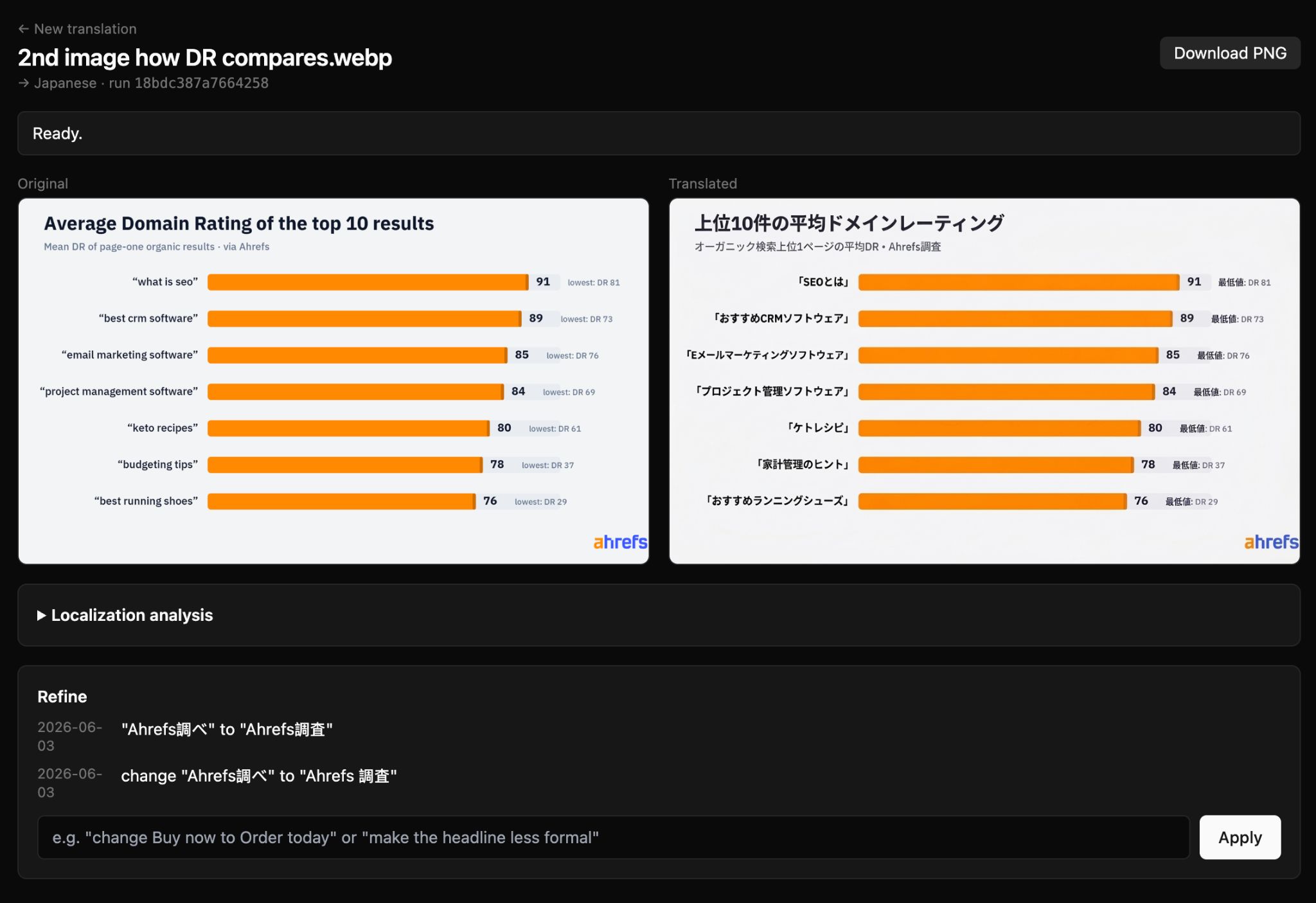Un gráfico del Domain Rating medio mostrado lado a lado en inglés y japonés, con una caja para corregir el texto traducido
