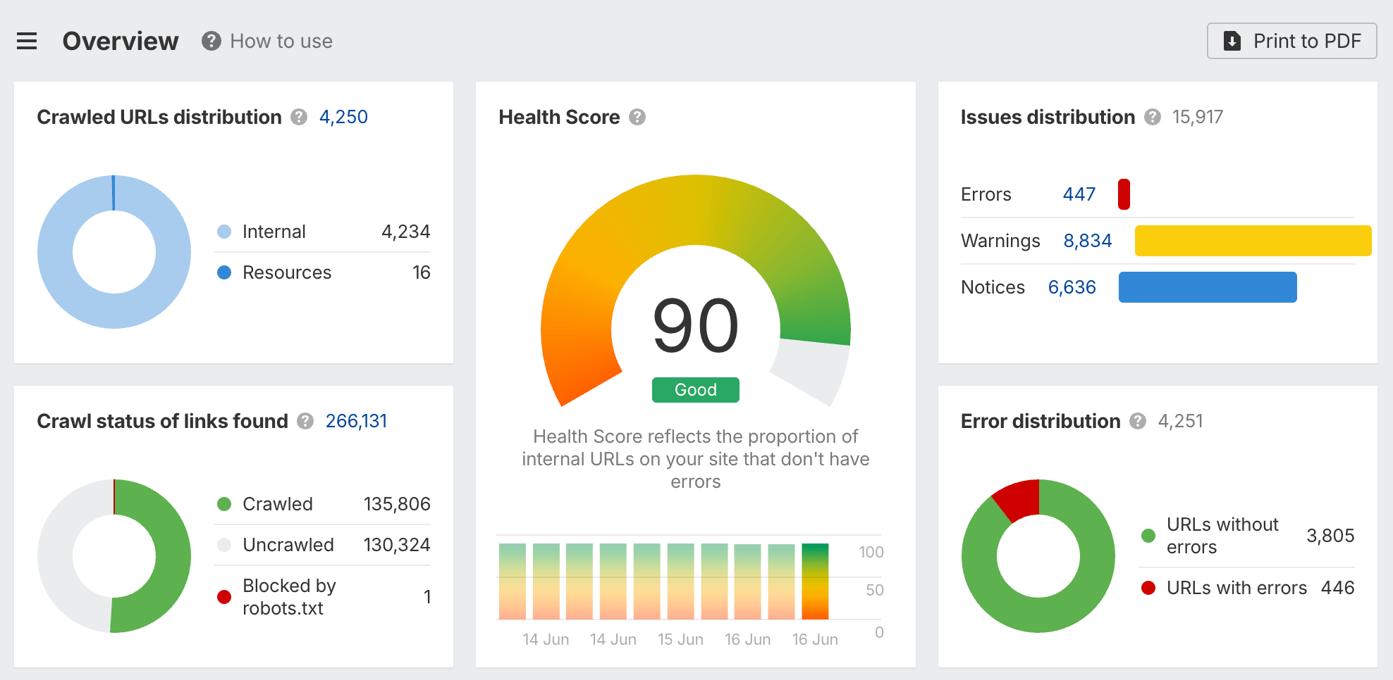 Un pull request abierto automáticamente a partir de los hallazgos de Site Audit, con las URL afectadas como lista de verificación