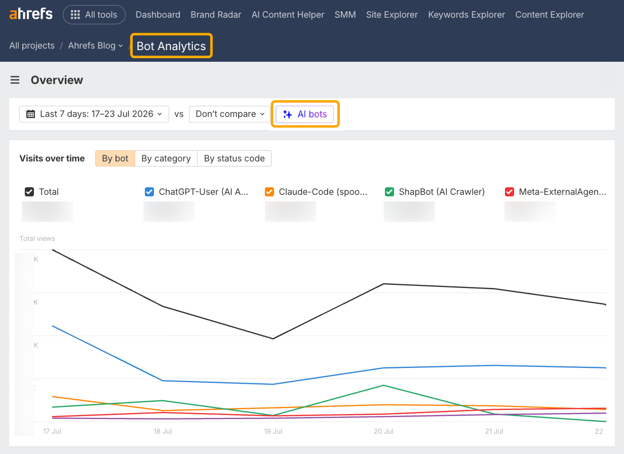 Una captura de pantalla de la herramienta "Bot Analytics" de Ahrefs que muestra un gráfico de líneas de las visitas de bots a lo largo del tiempo, categorizadas por bot de IA.