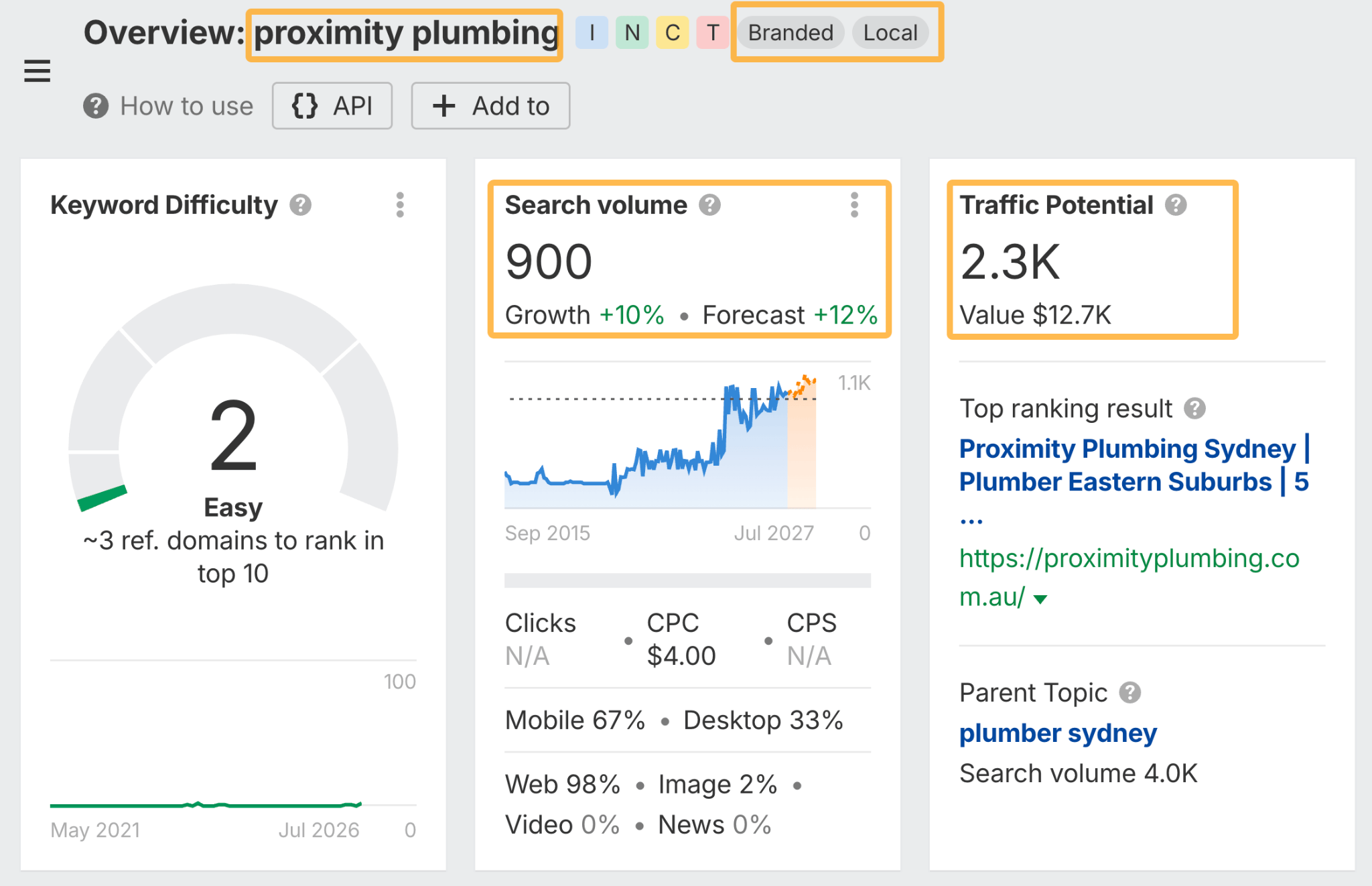 Volumen de búsqueda de marca para un negocio local en Keywords Explorer de Ahrefs.