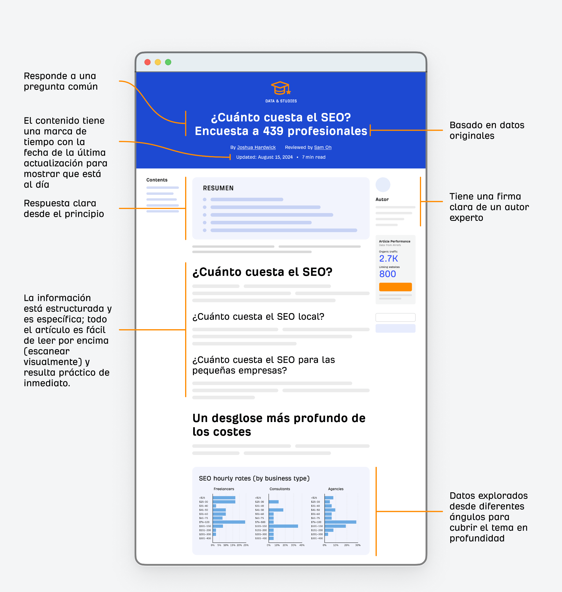 Artículo anotado sobre precios de SEO mostrando por qué la IA lo cita
