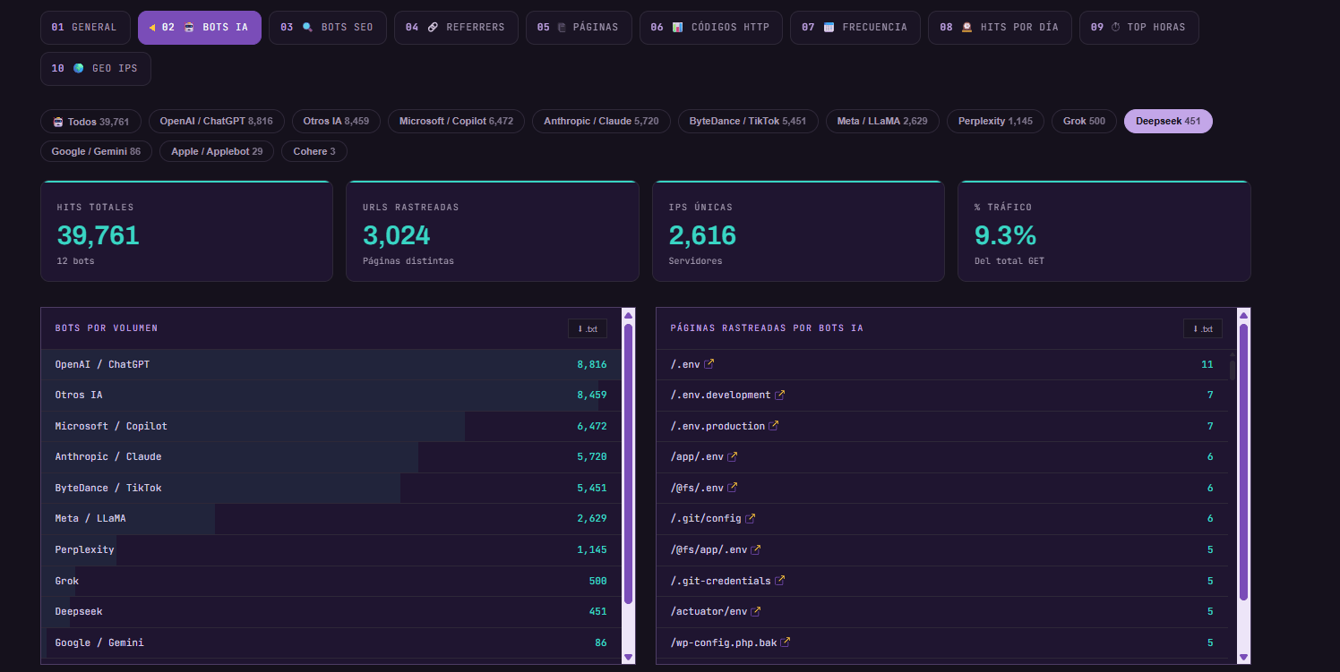 Bot de Deepseek en una web