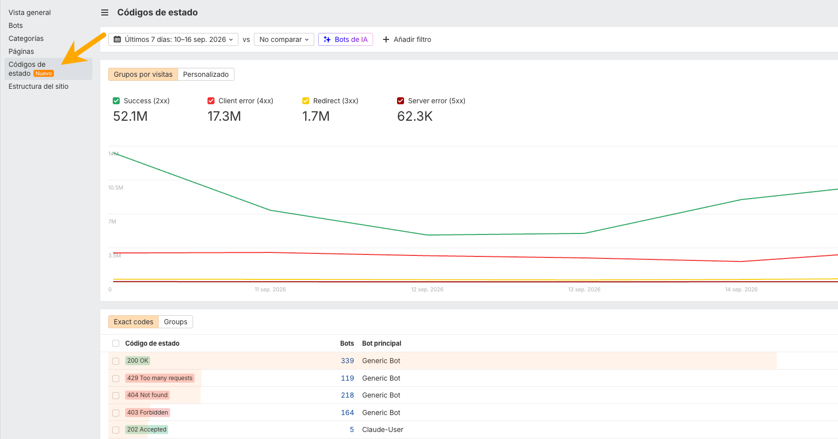 Códigos de estado en Bot Analytics de Ahrefs