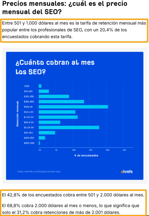 Gráfico de precios de SEO con hallazgos clave también indicados en el texto