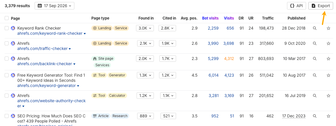 Informe de páginas citadas de Brand Radar de Ahrefs con el botón de exportación