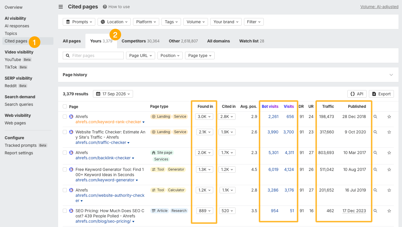 Informe de páginas citadas de Brand Radar de Ahrefs con la pestaña "Tuyas" seleccionada
