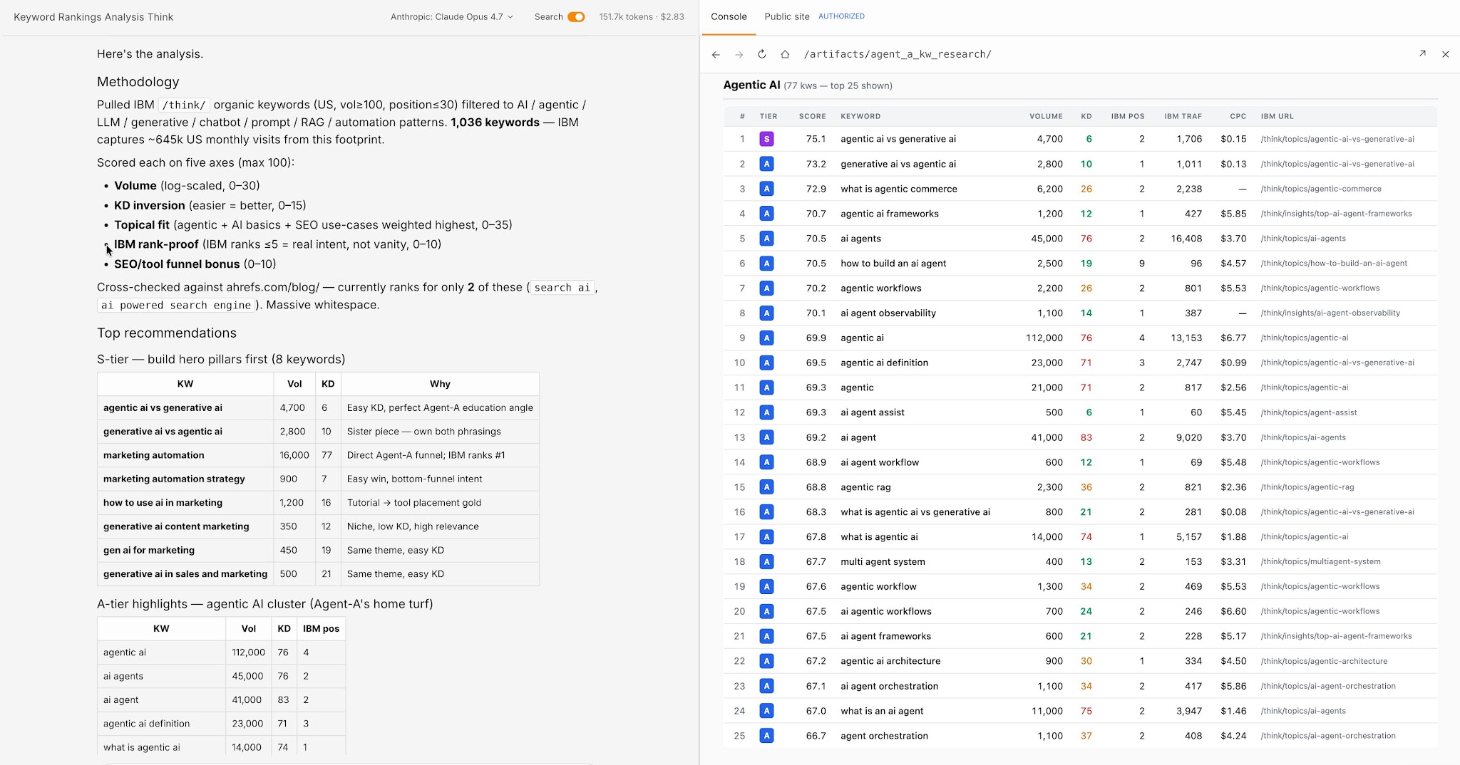 Investigación de palabras clave con agent-a