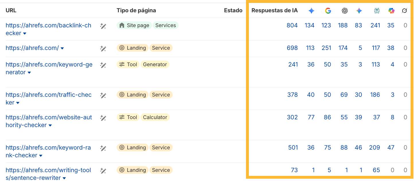 Respuestas de IA por página en Site Explorer