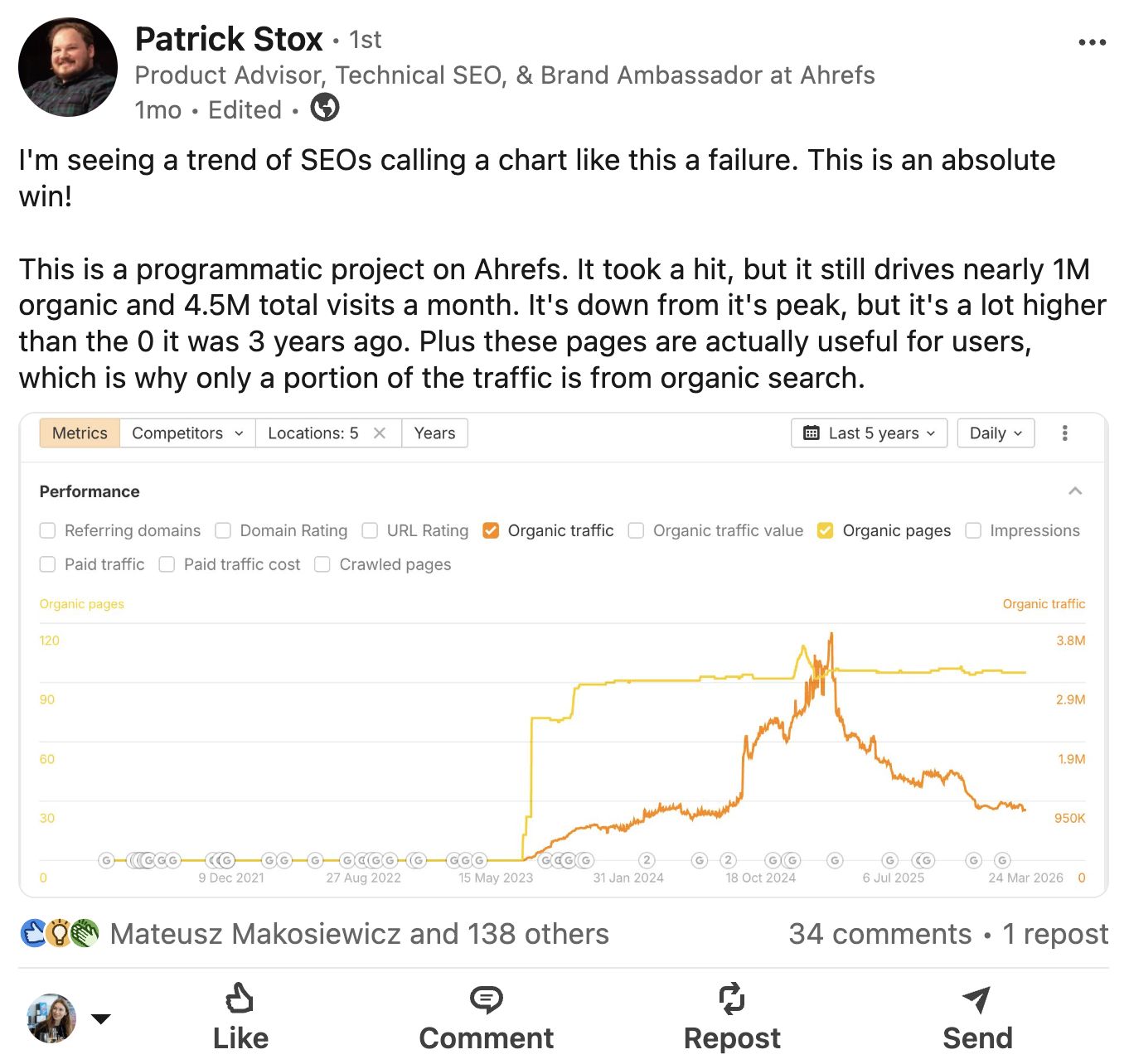 Una publicación en LinkedIn de Patrick Stox, Product Advisor en Ahrefs, comentando que un gráfico que muestra una caída en el tráfico orgánico y en las páginas sigue siendo una victoria debido al alto tráfico general.