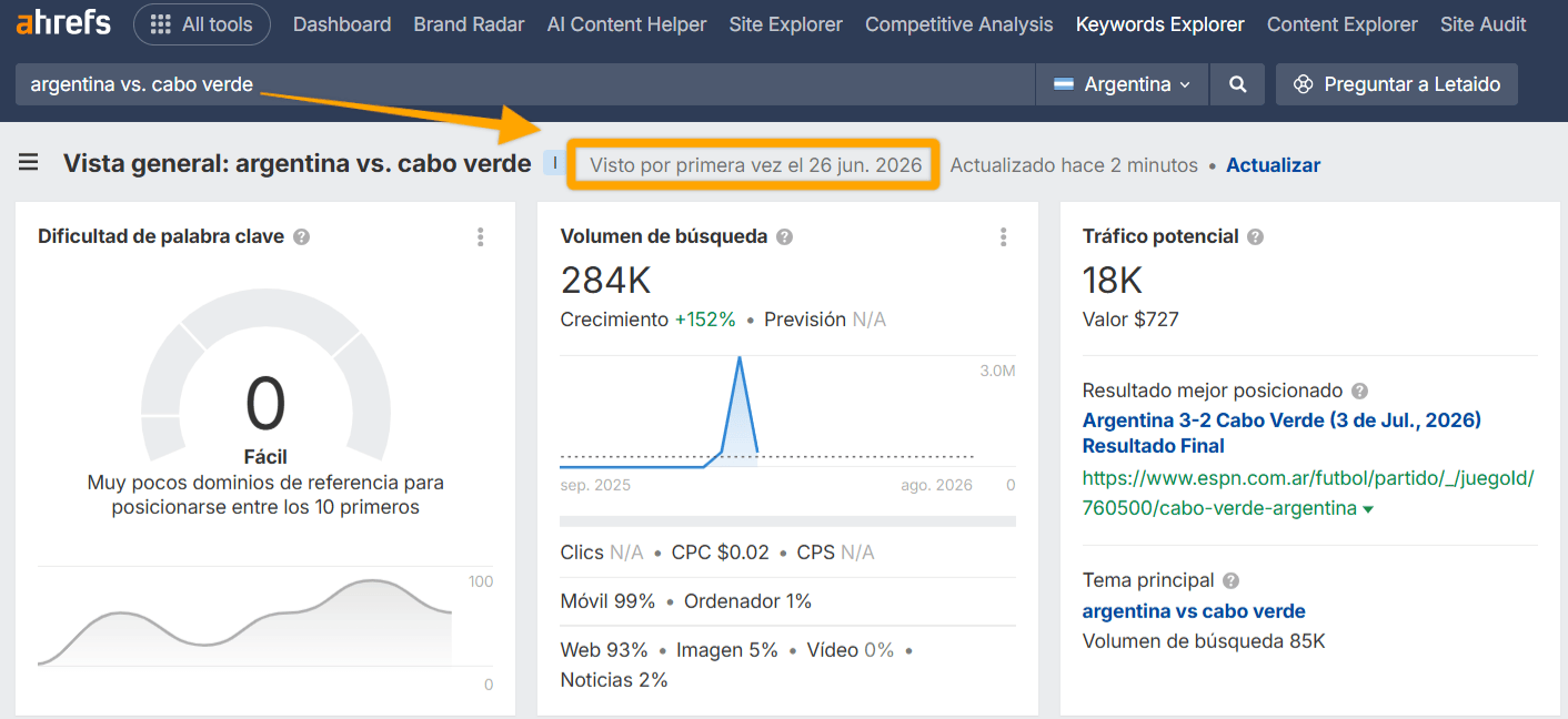 Volumen de búsquedas de "argentina vs. cabo verde" en Keywords Explorer de Ahrefs
