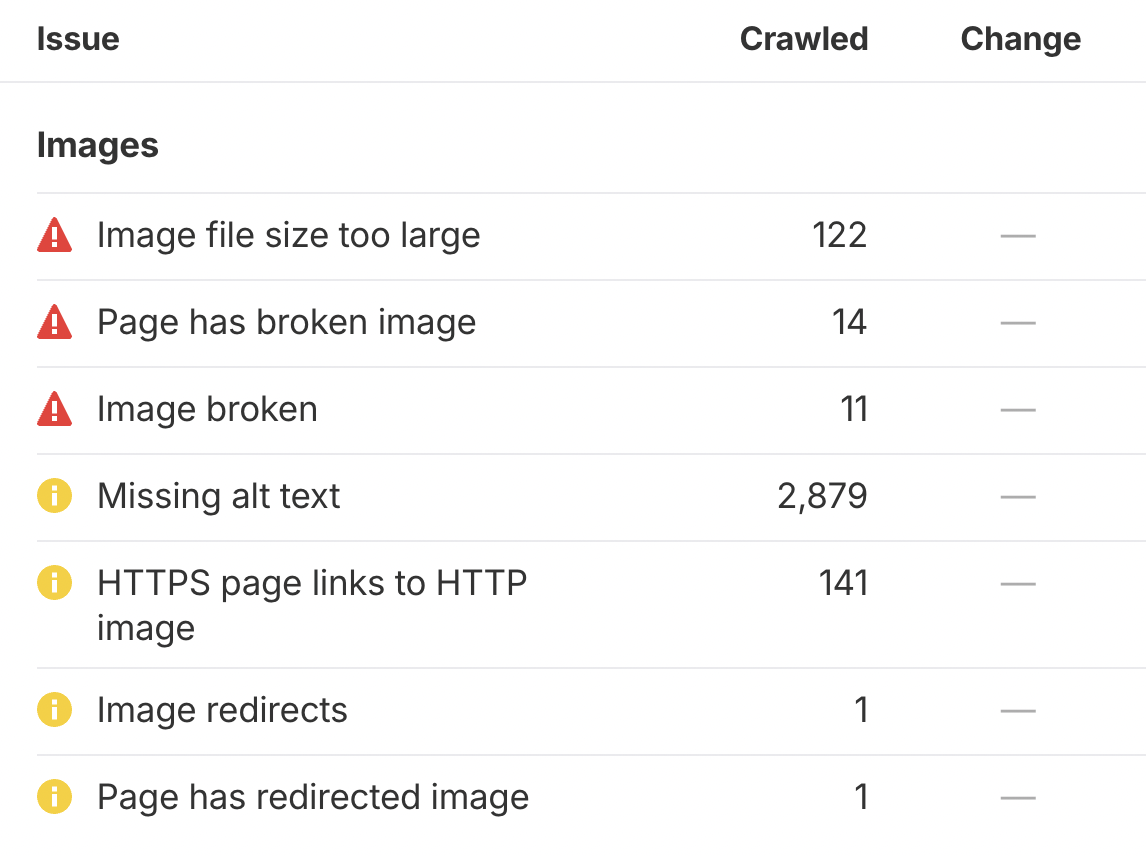 Captura de pantalla de Site Audit de Ahrefs mostrando errores en imágenes como la falta de texto alternativo