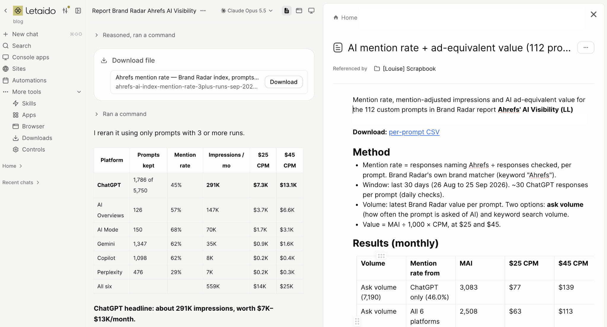 Chat de Letaido que calcula la tasa de menciones de Ahrefs y su valor equivalente publicitario a partir de los datos de Brand Radar, con una tabla por plataforma de IA que muestra los prompts conservados, la tasa de menciones, las impresiones mensuales y el valor a 25 $ y 45 $ CPM, encabezada por unas 291.000 impresiones de ChatGPT por un valor de 7.000 $ a 13.000 $ al mes.