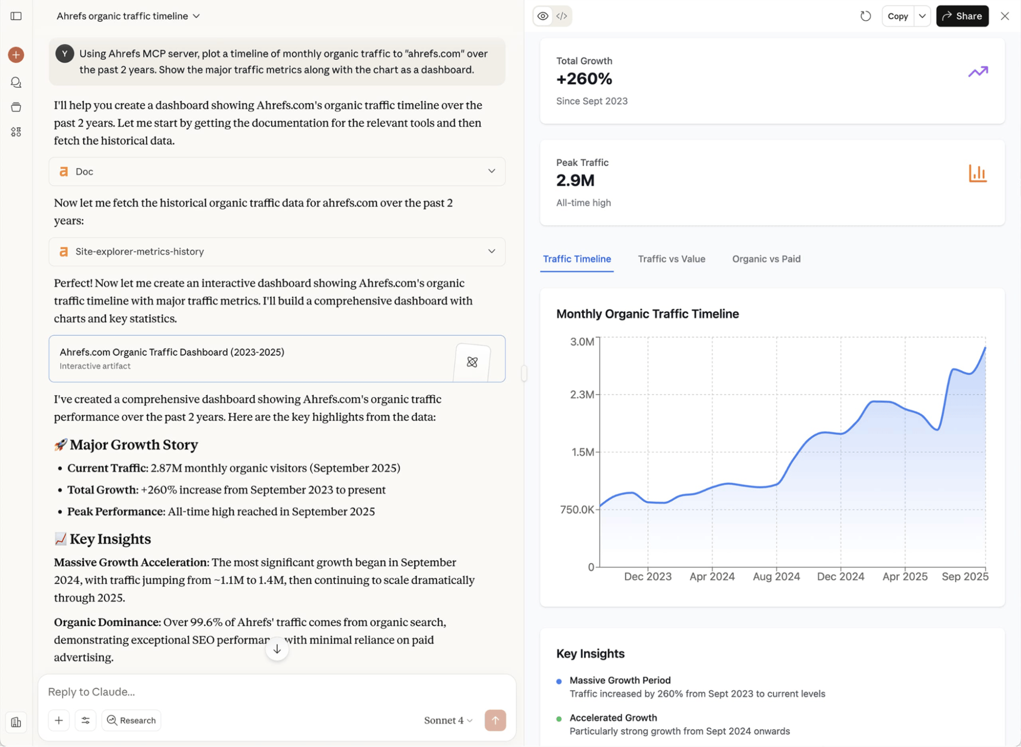 Claude utilizando el MCP de Ahrefs para crear un panel de control de tráfico orgánico para ahrefs.com que muestra un crecimiento del 260%