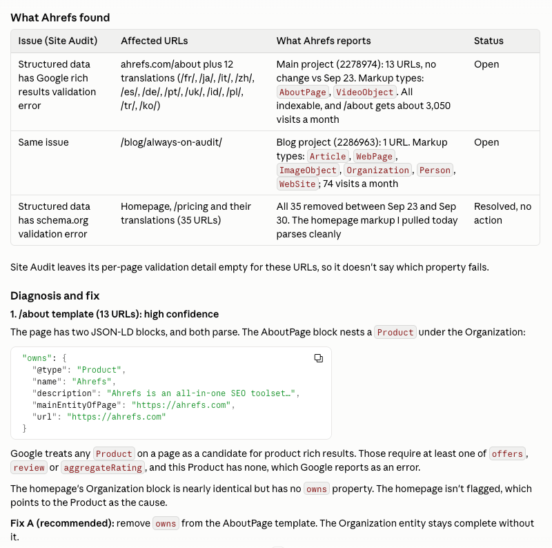 Diagnóstico de Claude sobre errores de datos estructurados en Site Audit de Ahrefs, con una tabla de URLs afectadas y una corrección de Product en JSON-LD
