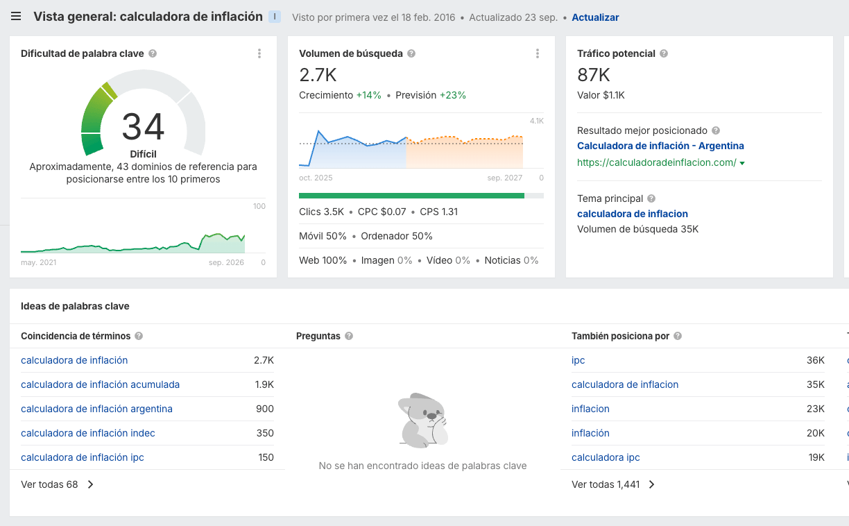 Ejemplo de búsqueda en Keywords Explorer