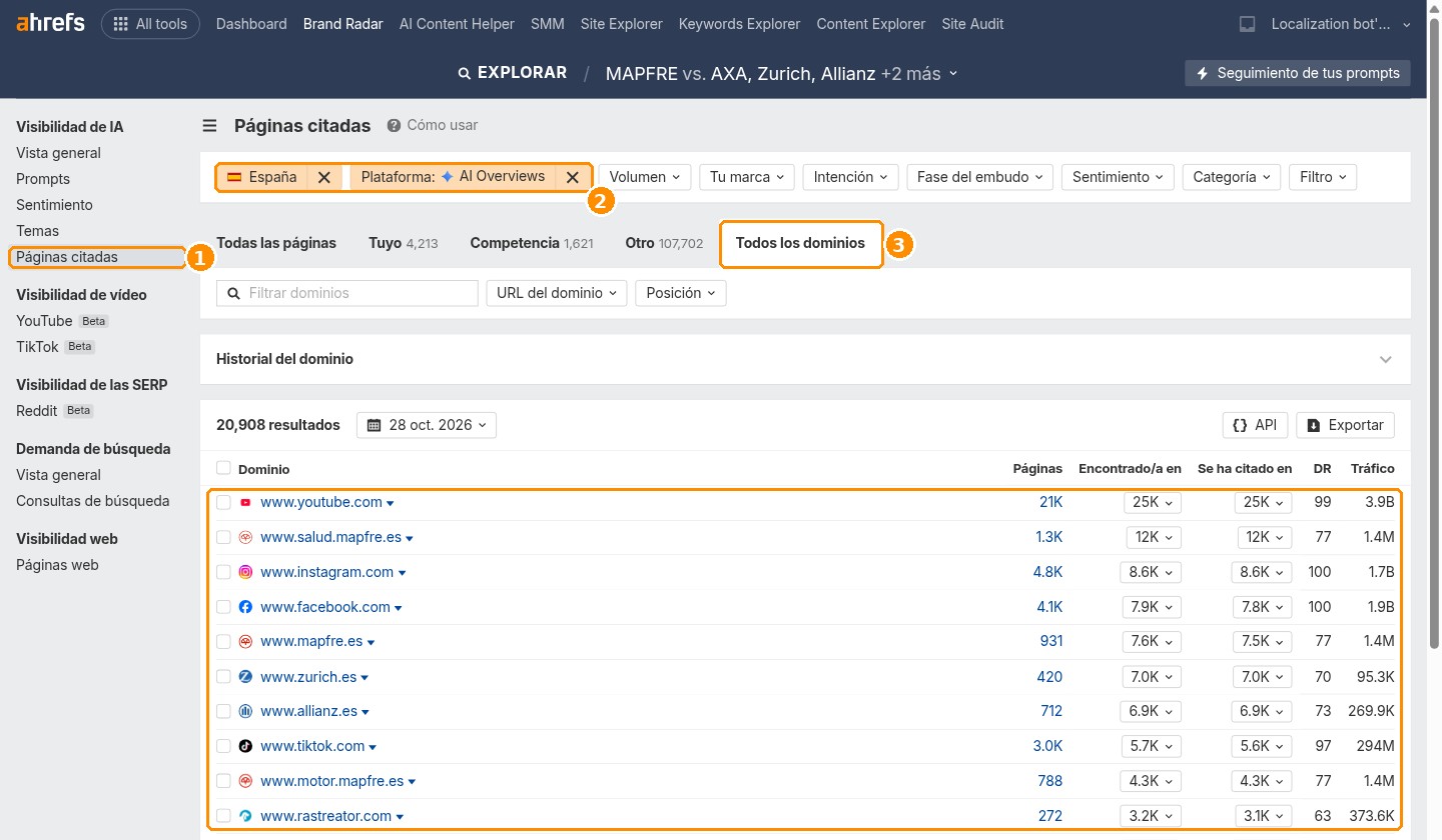 Brand Radar: dominios más citados en AI Overviews en España para seguros
