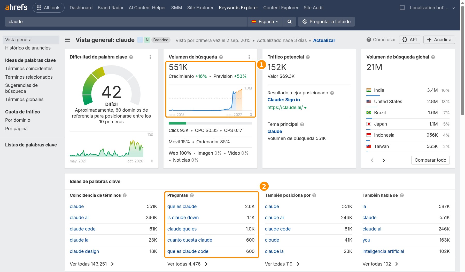 Keywords Explorer: vista general de claude en España con su evolución y las preguntas más buscadas