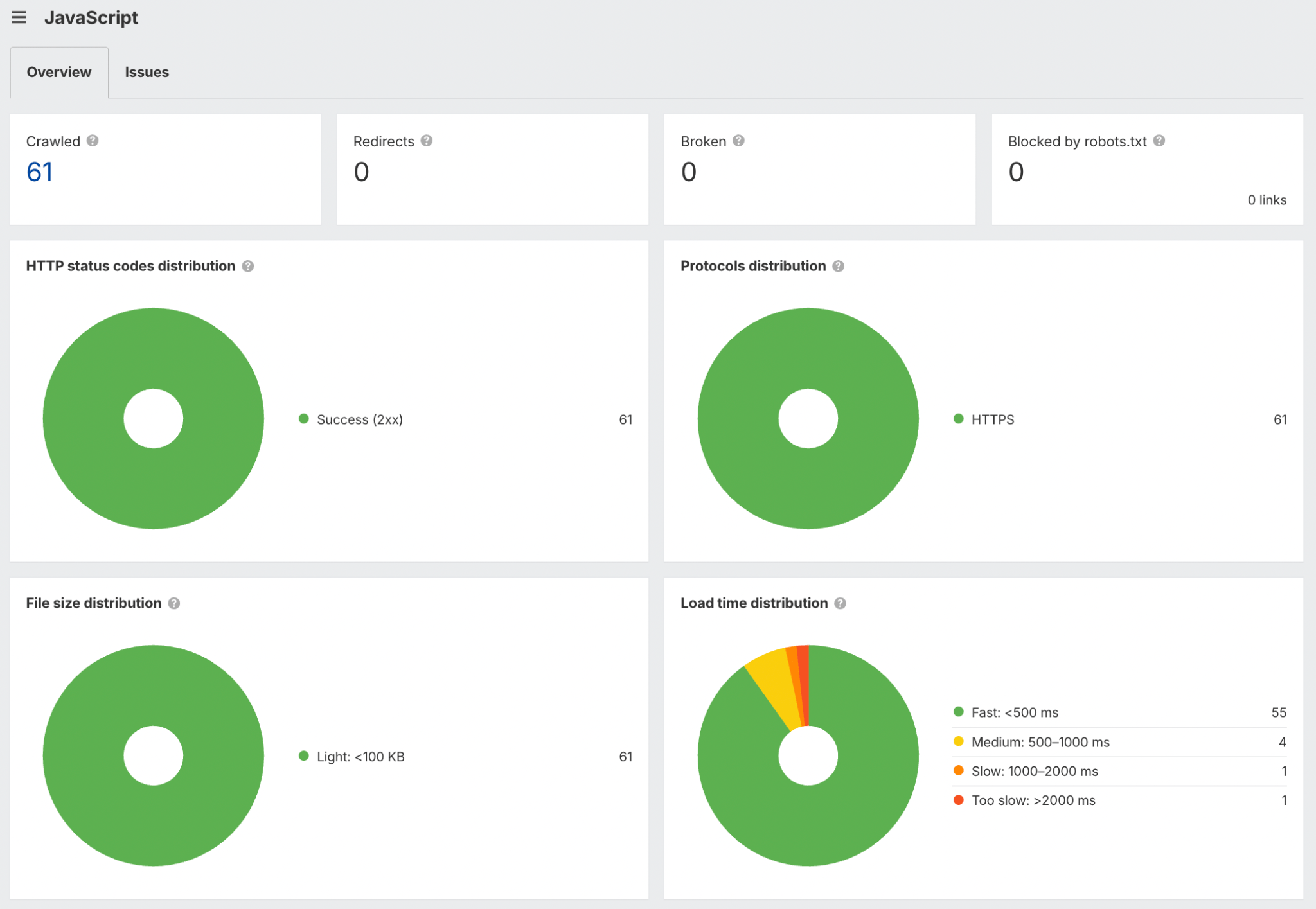 Informe de Site Audit de Ahrefs destacando problemas y errores en los archivos JavaScript y CSS