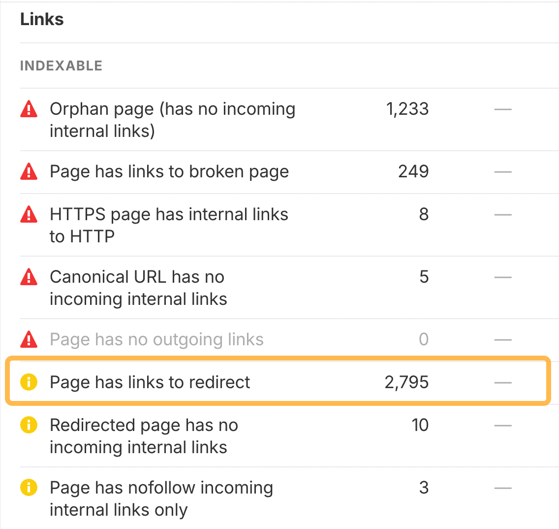 Informe de Site Audit de Ahrefs señalando páginas que incluyen enlaces hacia redirecciones