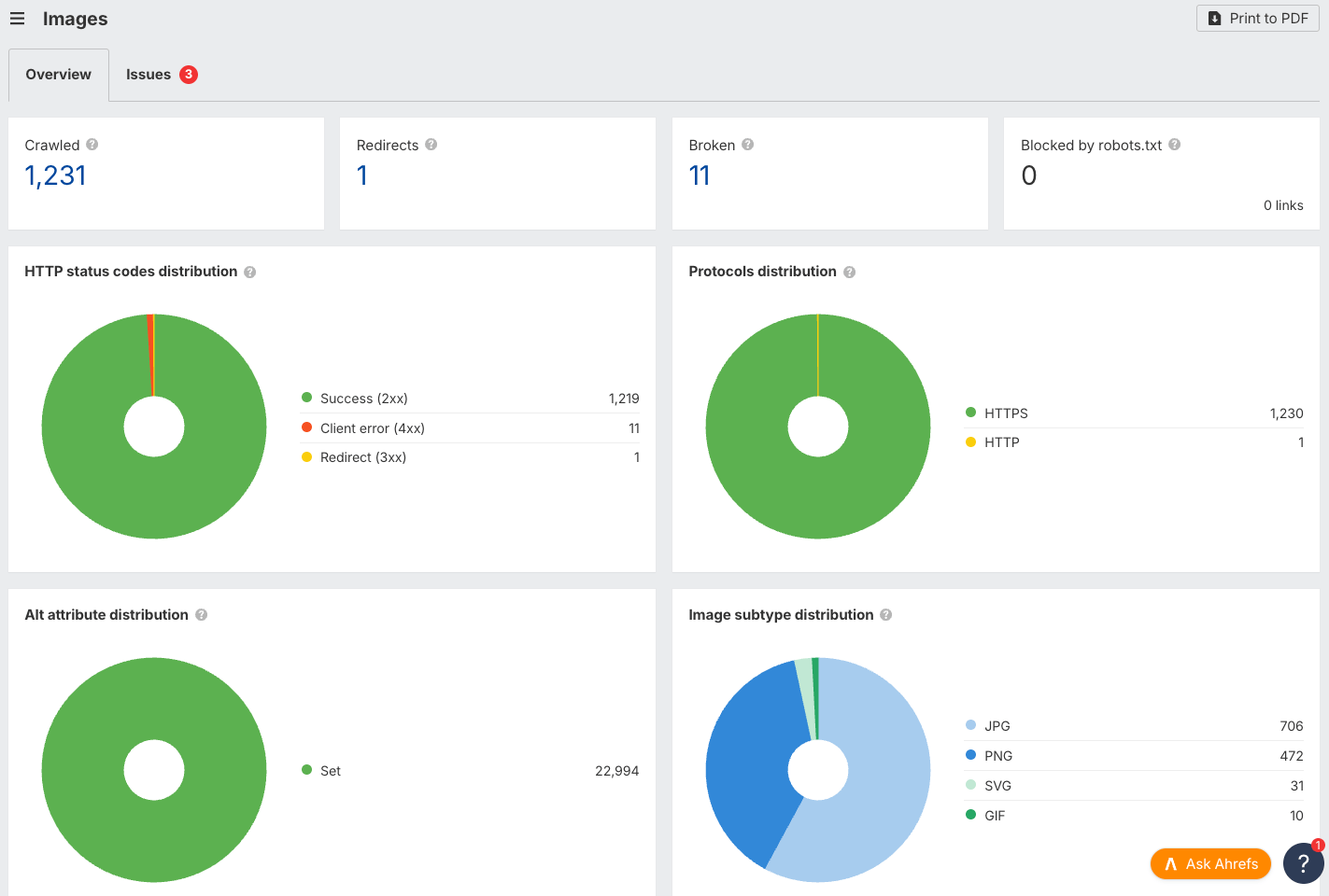 Informe específico de imágenes en la herramienta Site Audit de Ahrefs