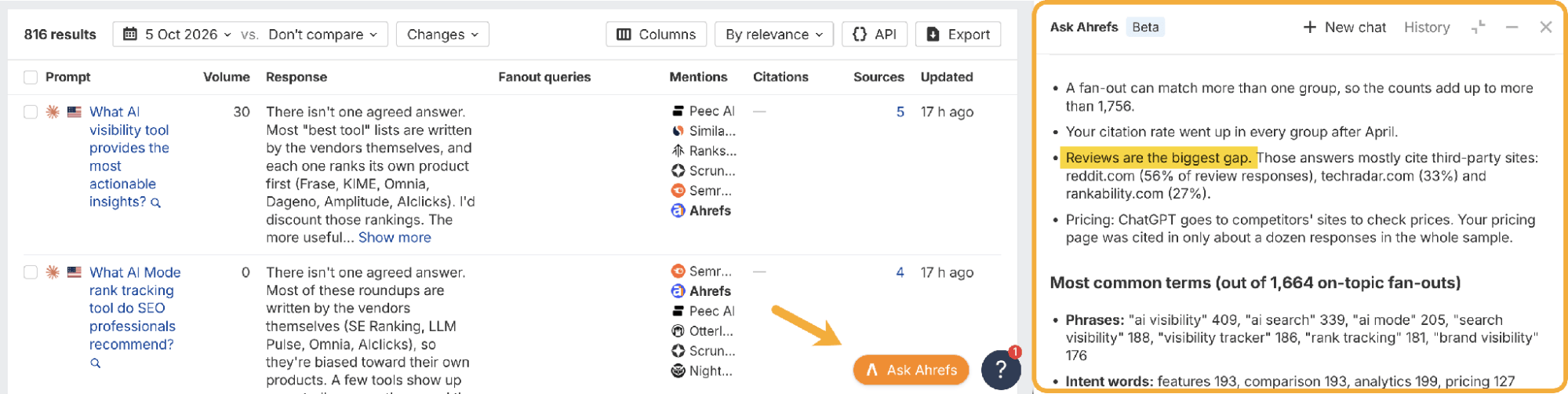 Panel de Ask Ahrefs mostrando la agrupación automática y el recuento de consultas de fan-out por intención de búsqueda a partir de datos de Brand Radar.