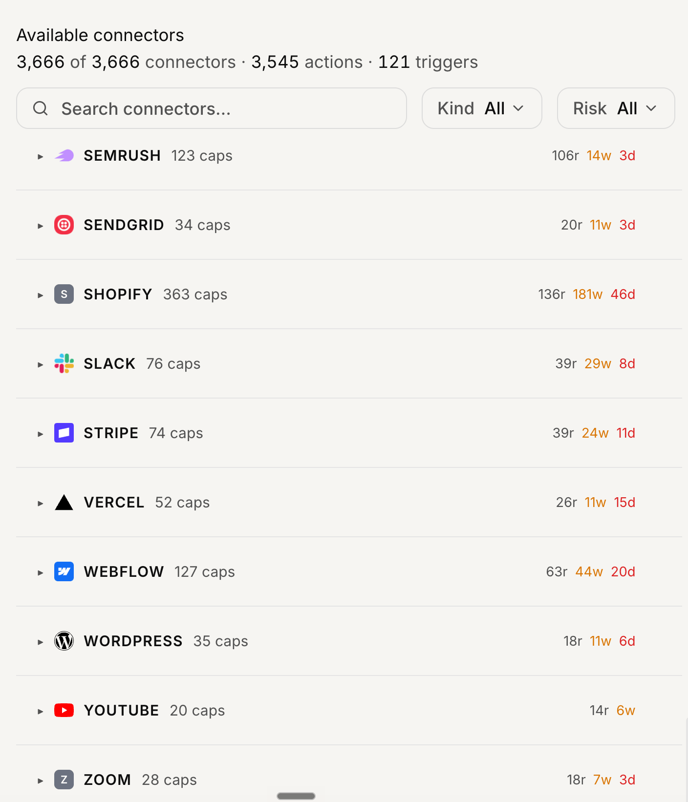 Panel de conectores disponibles de Letaido que enumera 3.666 conectores y 3.545 acciones, incluidas plataformas como Semrush, Shopify, Slack, Stripe, WordPress y Zoom, cada una mostrando límites y métricas de uso.