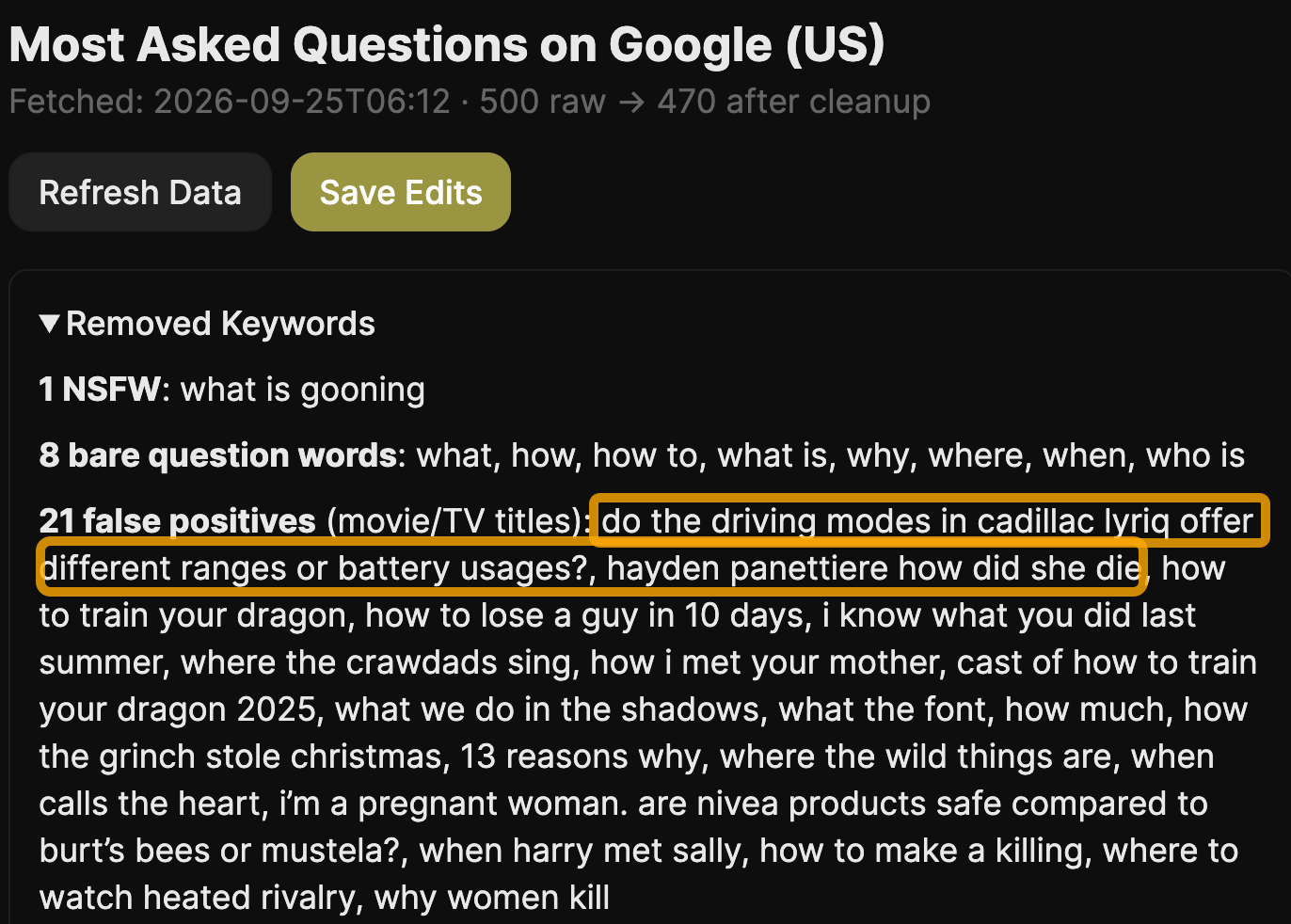 Panel de control de Letaido que muestra "Preguntas más formuladas en Google (EE. UU.)" con una sección de Palabras clave eliminadas que enumera 1 término NSFW, 8 palabras interrogativas aisladas y 21 falsos positivos resaltados en naranja, incluidas consultas auténticas rechazadas por error.