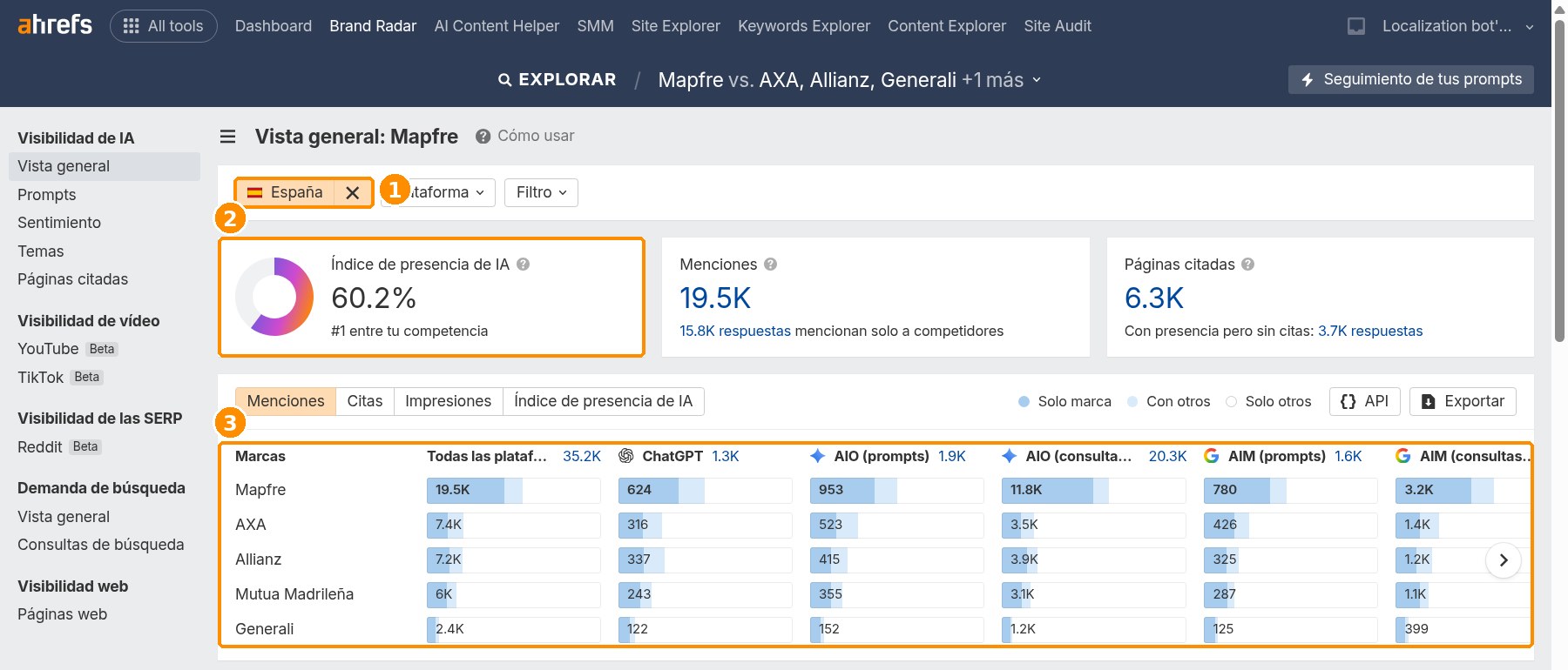 Brand Radar: vista general de visibilidad en IA de Mapfre en España frente a su competencia