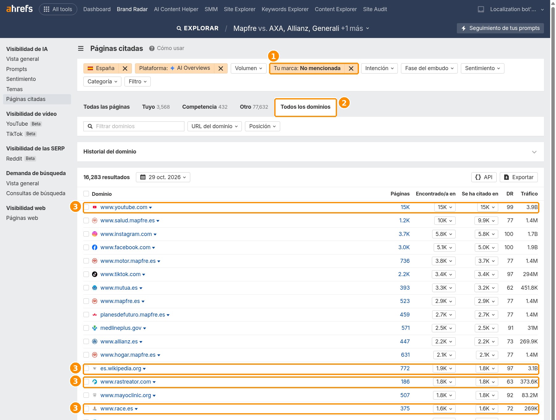 Brand Radar: dominios citados por los AI Overviews en respuestas donde no aparece Mapfre