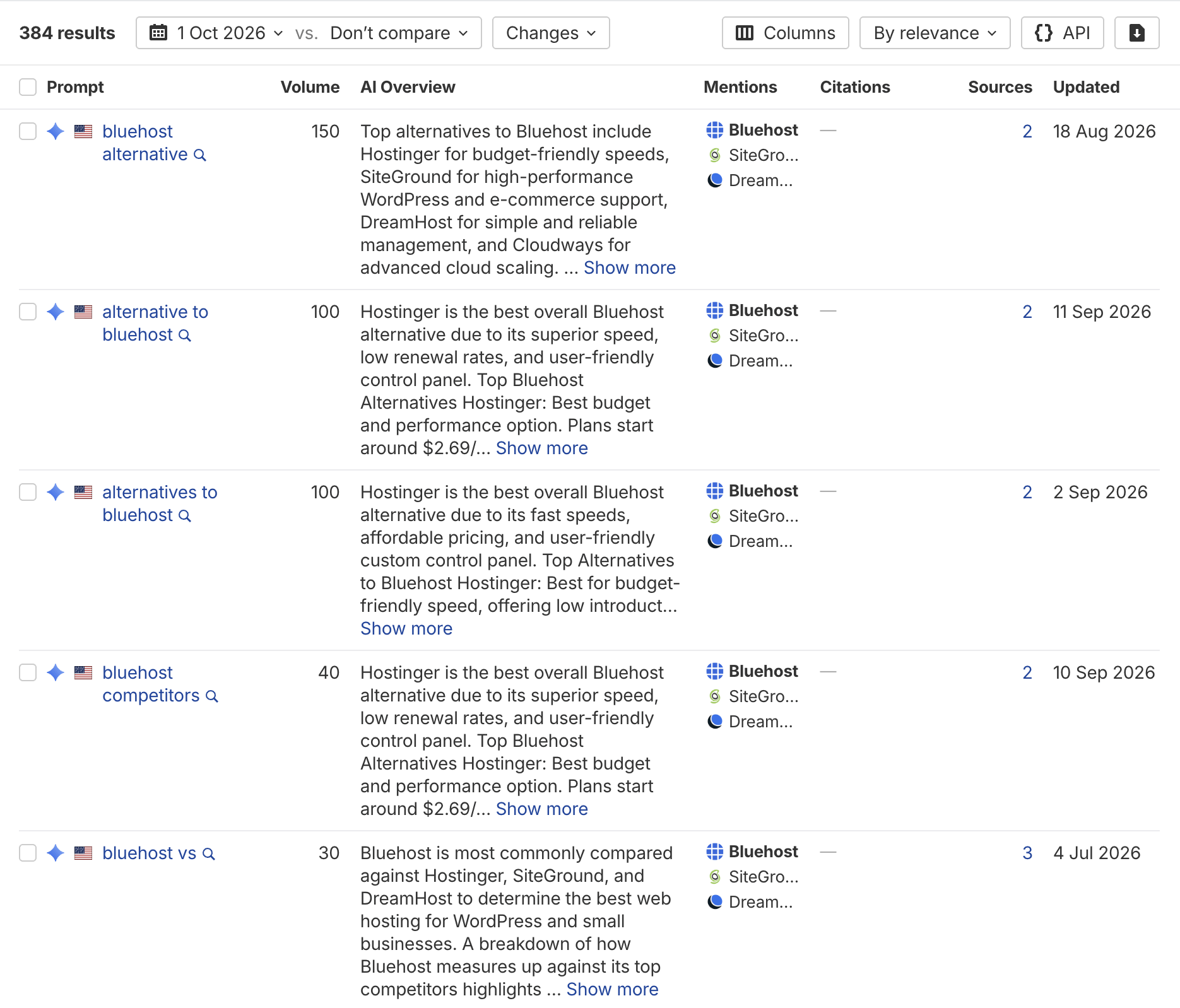 Resultados de Brand Radar que enumeran el texto de la AI Overview para prompts relacionados con Bluehost, con marcas mencionadas, dominios citados y recuentos de fuentes.