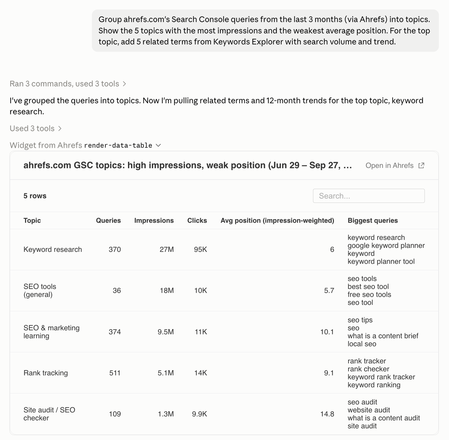Sesión de Claude con una tabla de Ahrefs que agrupa consultas de Search Console en cinco temas según impresiones, clics y posición media