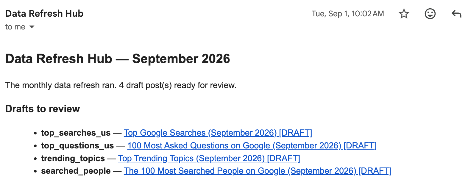 Un correo electrónico automatizado del Data Refresh Hub con fecha del 1 de septiembre confirmando que 4 borradores de artículos están listos para revisión, con enlaces a borradores de WordPress para búsquedas principales, preguntas más frecuentes, temas en tendencia y personas más buscadas.