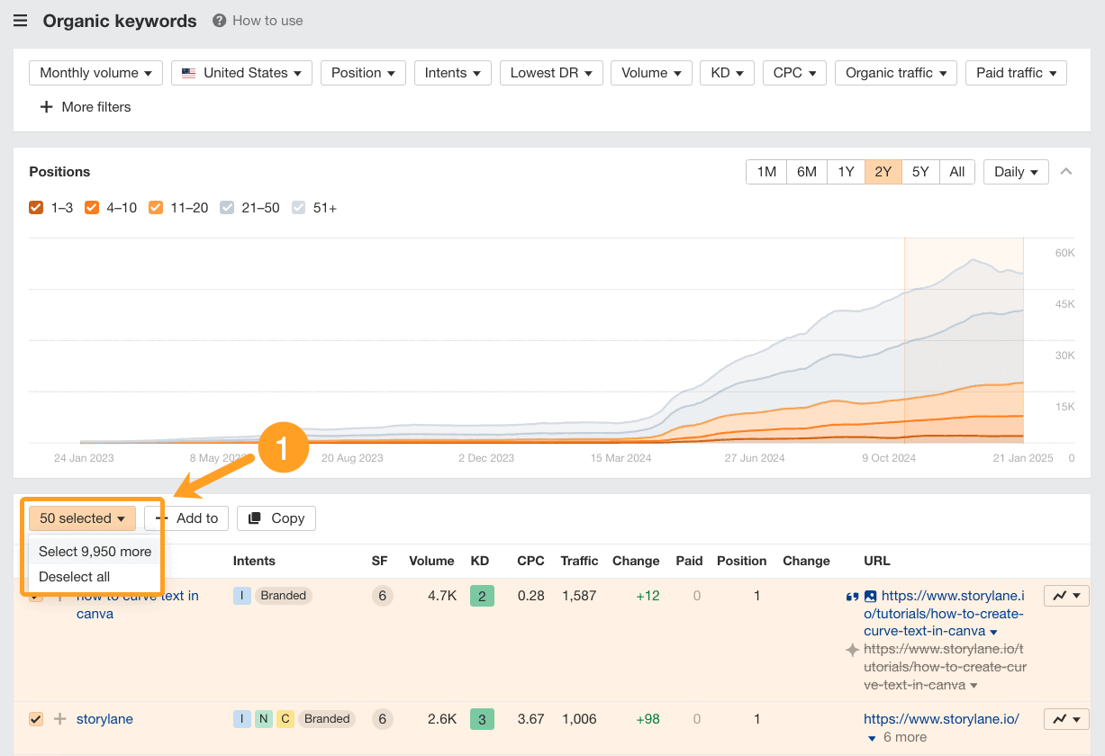 Un GIF animado paso a paso que muestra a los lectores cómo encontrar sus 10.000 palabras clave principales en el informe de Palabras clave orgánicas de Ahrefs y, a continuación, ejecutar un informe de cuota de tráfico por dominio sobre ellas.