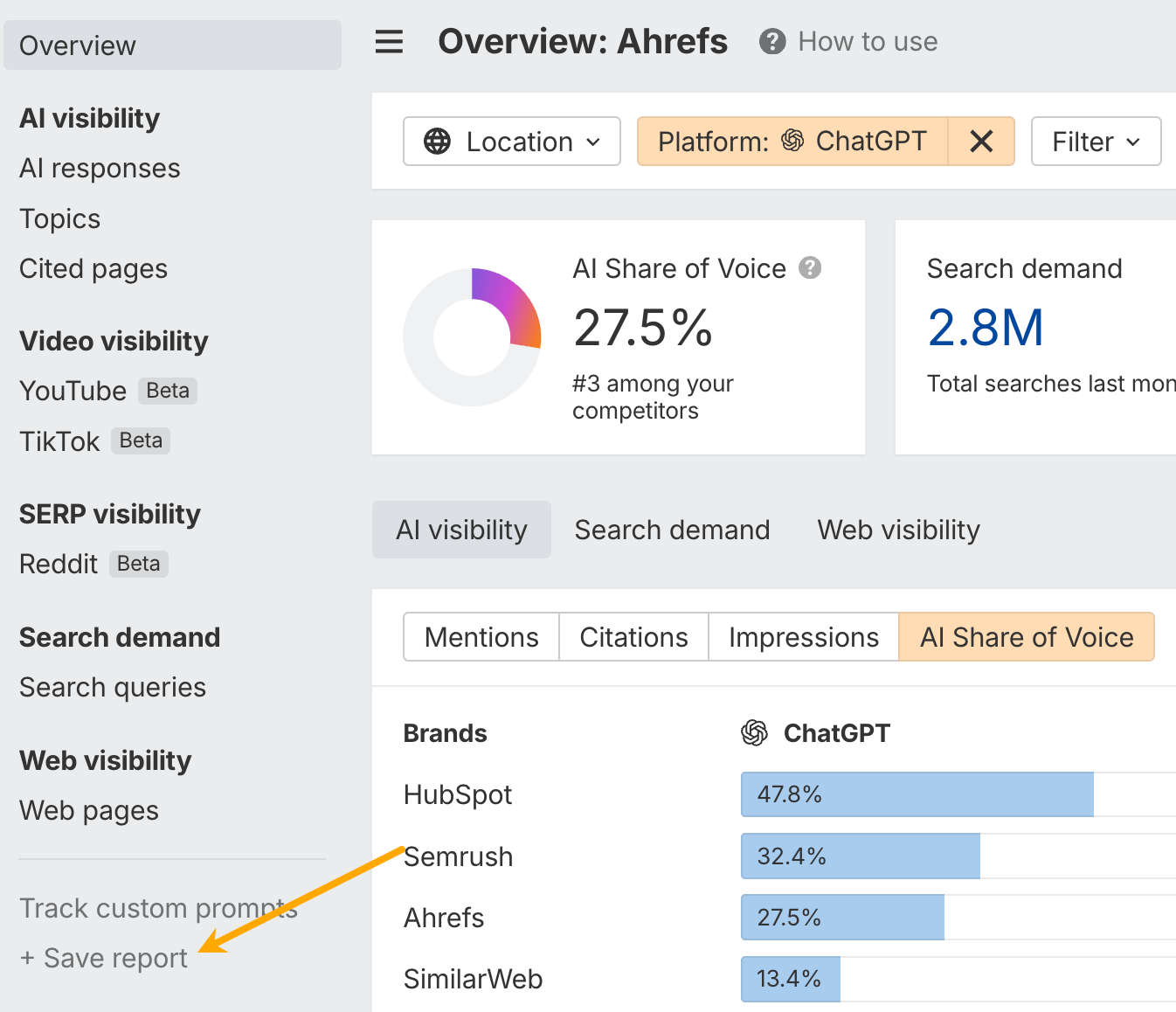 Vista general de Brand Radar filtrada por ChatGPT mostrando un 27,5% de AI Share of Voice, con una flecha señalando Guardar informe en la barra lateral.