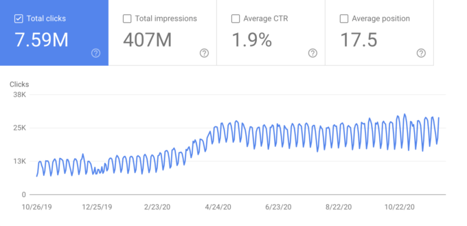 google search console outil pour audit SEO
