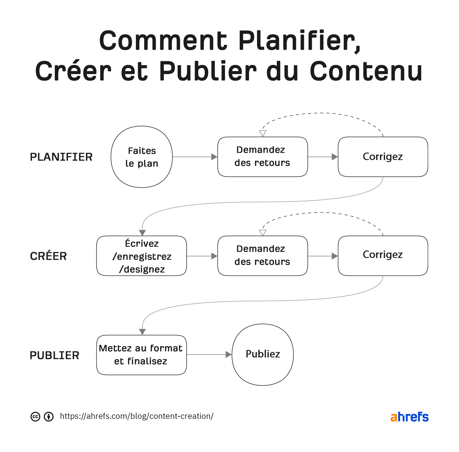 Formation Création De Contenu | 8 Formules FRW Au Choix