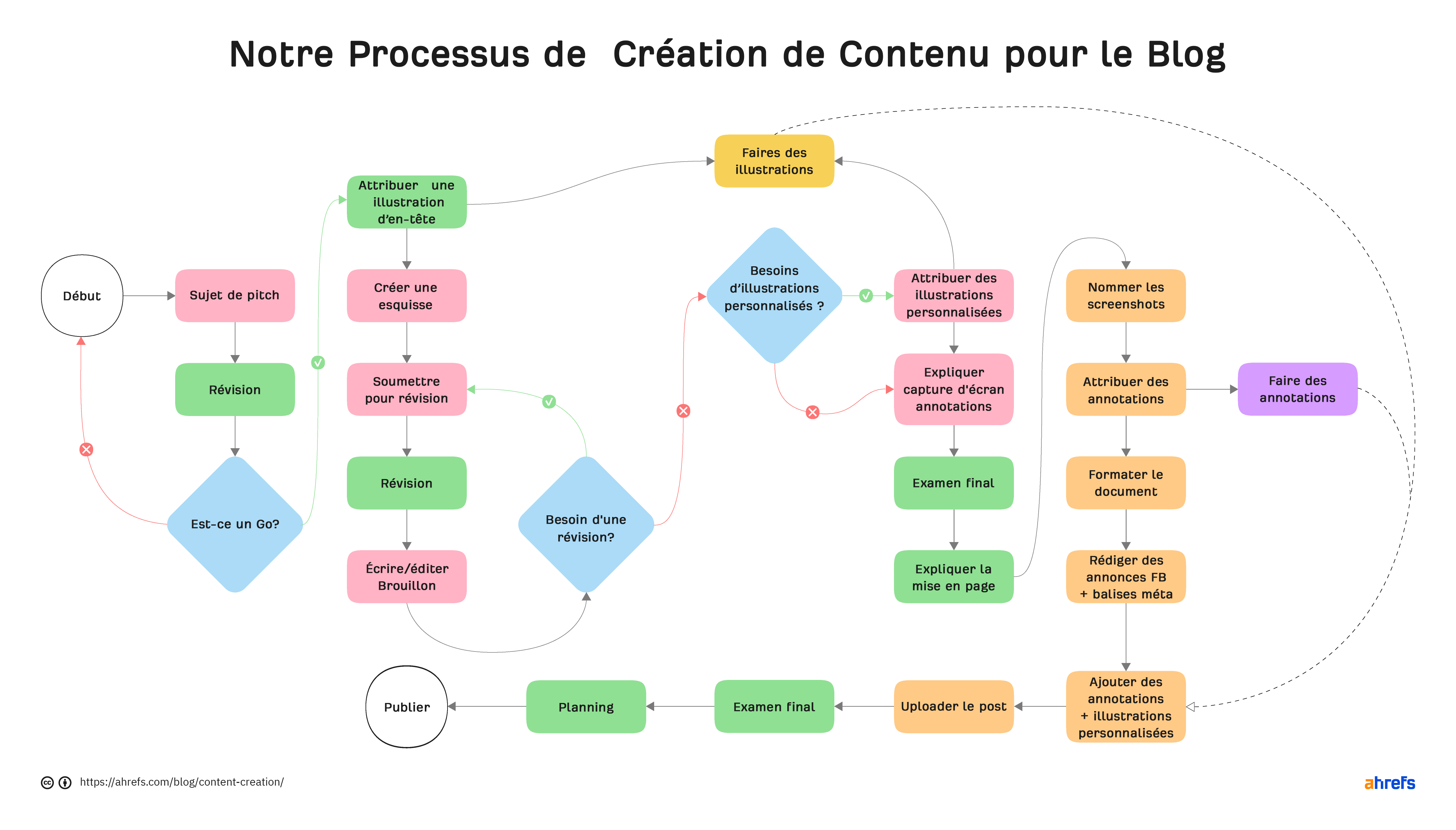 Comment créer des produits personnalisés ? - Le blog d'Initiatives