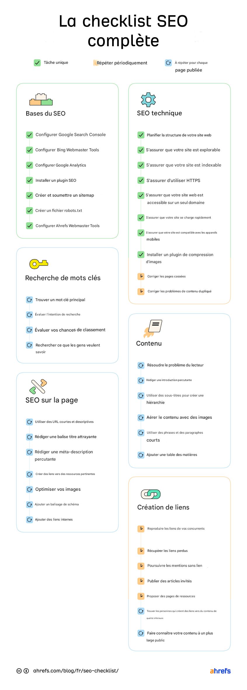 Checklist-seo-complete