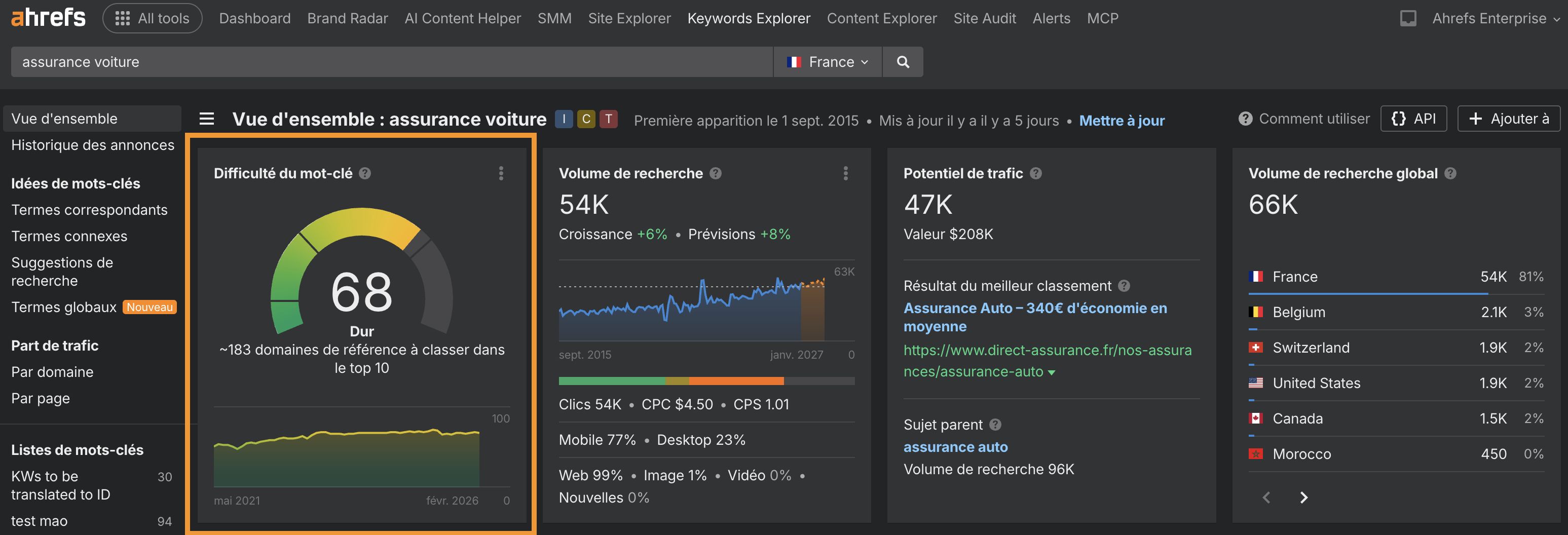 indicateur-difficulte-mot-cle-keywords-explorer-ahrefs-etape-checklist-seo-ahrefs