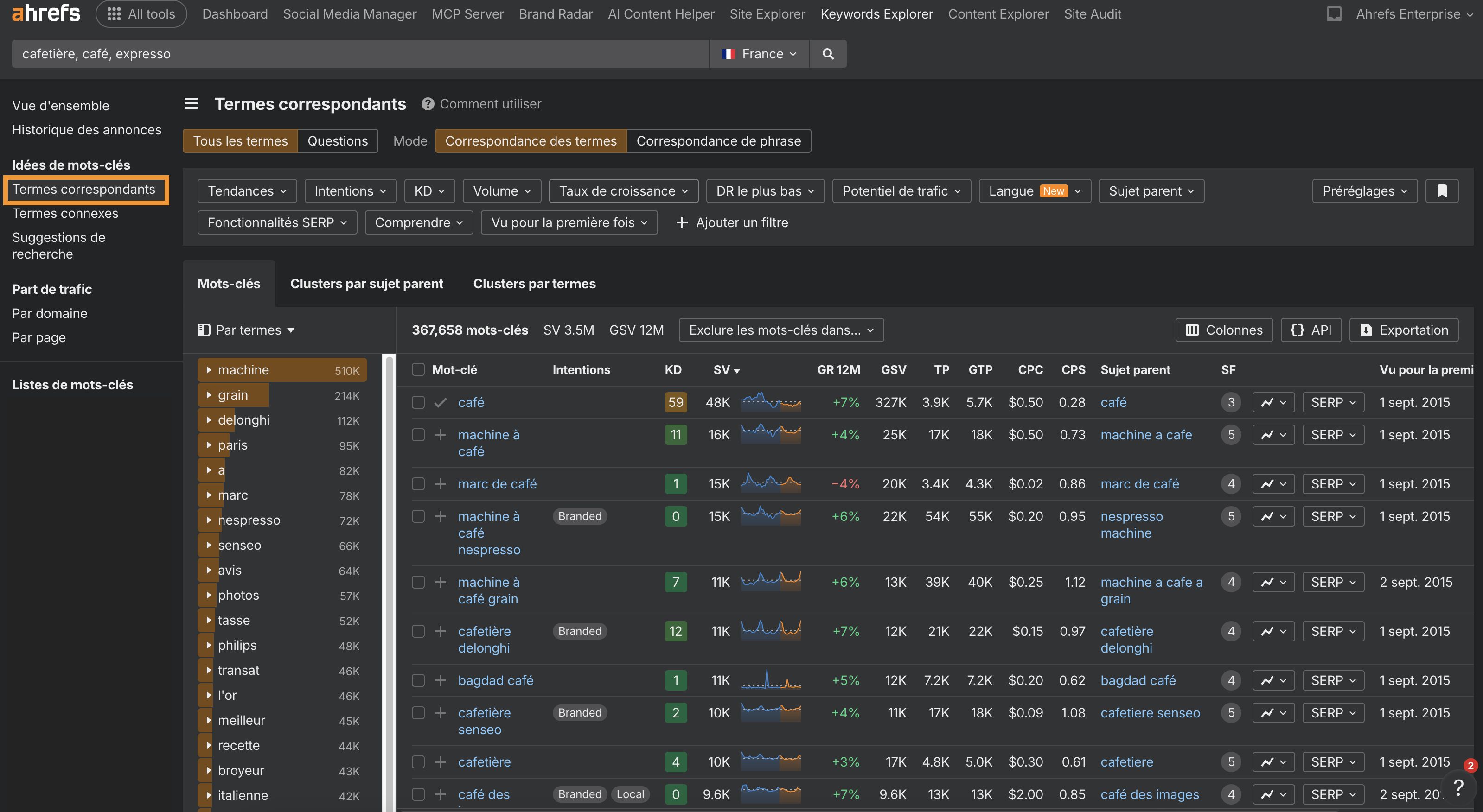 comment creer du contenu etape trouver des idees de mots cles ahrefs