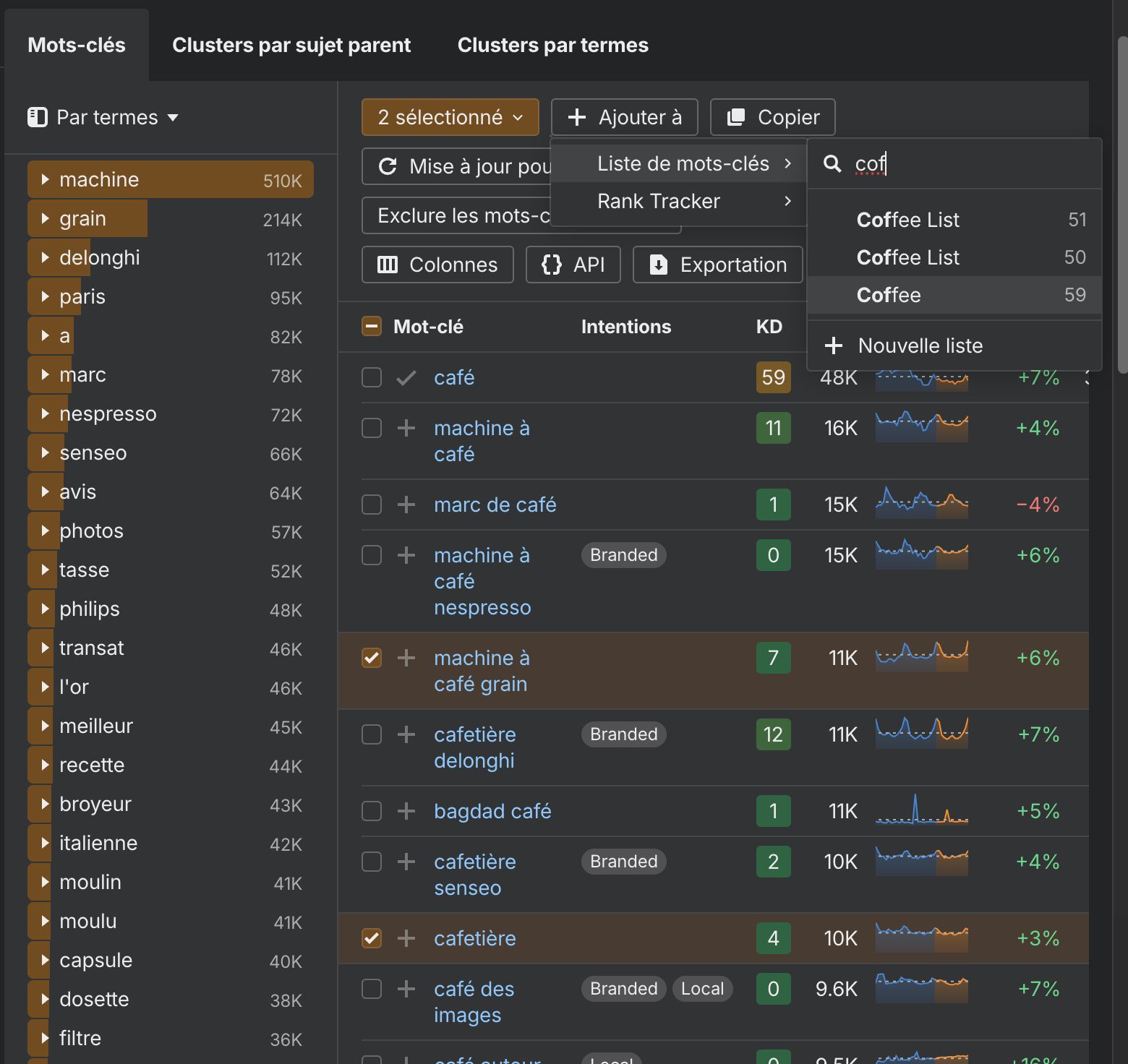 comment creer du contenu etape trouver des idees de mots cles ajouter liste ahrefs